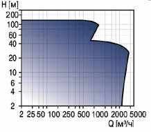   TP, TPD Grundfos